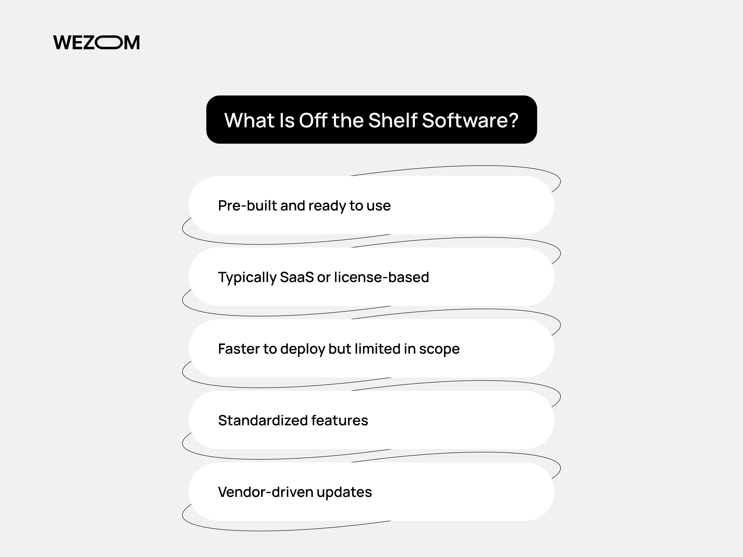 Main features of off the shelf software for businesses such as SaaS model, quick deployment, standardized features, and vendor updates